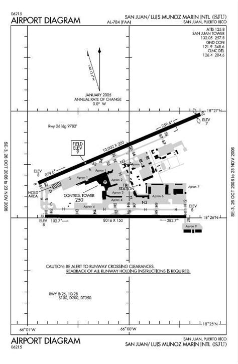 Luis Munoz Marin Intl Airport