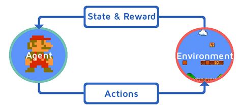 A brief introduction to reinforcement learning