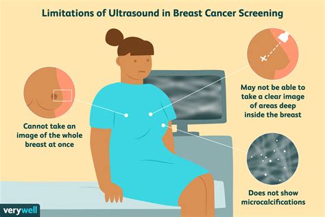 Breast Ultrasound vs. Mammography: Which Is Best?