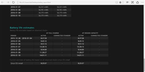 Solved: Spectre x360 Battery Life - Page 2 - HP Support Community - 4939650