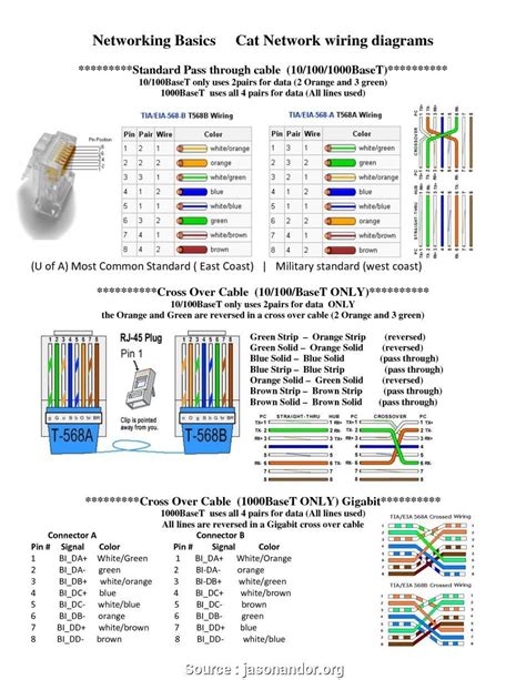 The Best Rj45 Wiring Diagram B Ideas - Sleekard