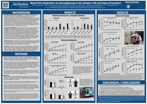 Conference Poster Presentation | Download Scientific Diagram