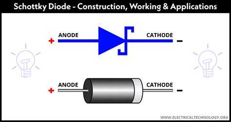 Schottky Diode - Symbol, Construction, Working & Applications