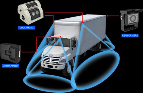 360 Truck Camera System | Truck 4 Way Camera System