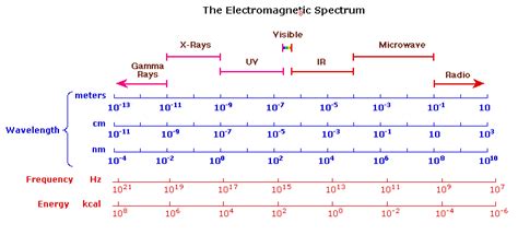 UV-Visible Spectroscopy