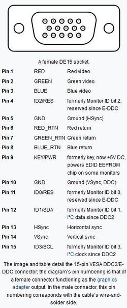 VGA Connector - TekWiki