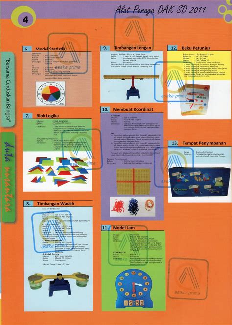 ALAT PERAGA MATEMATIKA SD ~ Alat Peraga Pendidikan PAUD TK SD SMP SMA ...