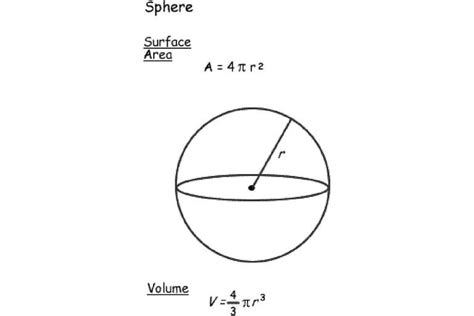 How To Find Area Of Sphere Formula Complete Guide