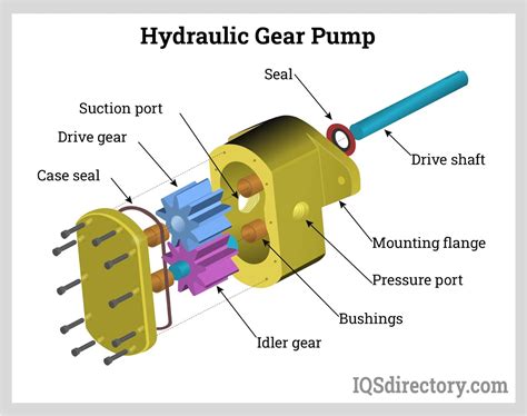 Hydraulic Gear Pump Diagram