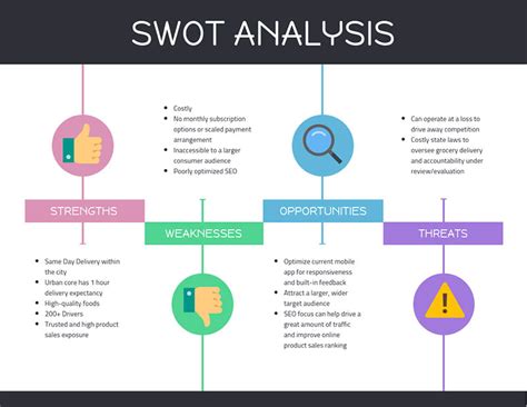 업데이트 Swot Analysis 100% 무료