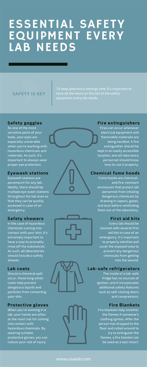 Essential Safety Equipment Every Lab Needs - USA Lab