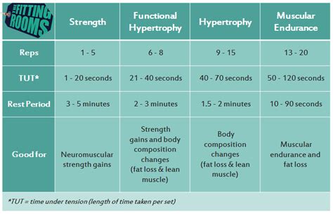 Understanding rep ranges in resistance training • The Fitting Rooms ...