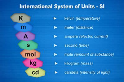 What Is a Derived Unit in Chemistry?