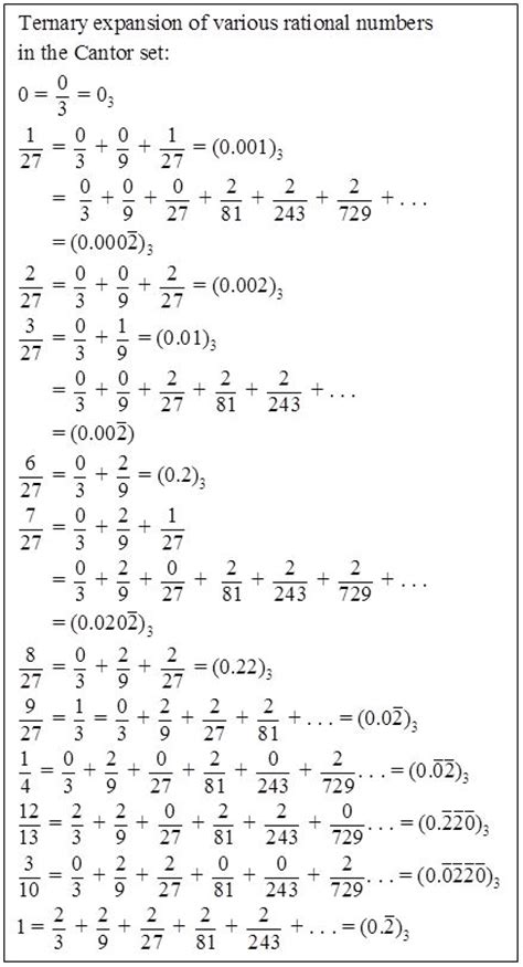 Cantor ternary set – Math Teacher's Resource Blog