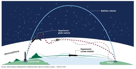 Hello New York! China's 'Hypersonic Vessel' Flies From PLA HQ To US In ...