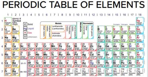 Periodic Table Of Elements With Names And Symbols 2023