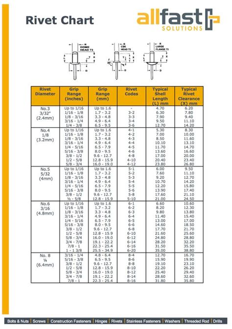 Rivet Chart