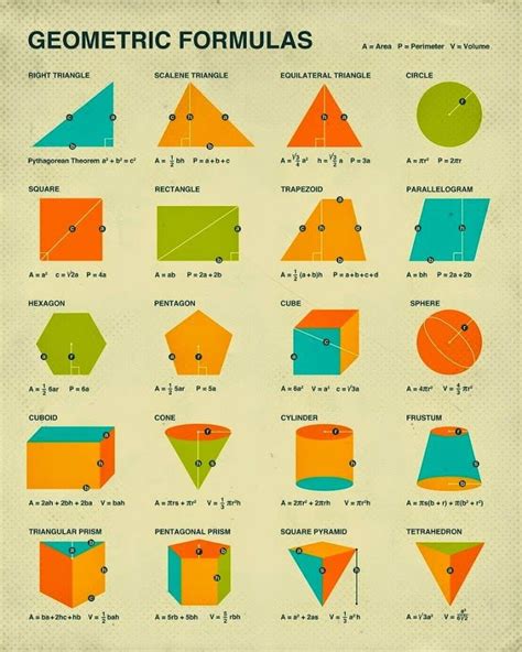 Geometric Formulas by Jazzberry Blue | Geometric formulas, Geometry ...