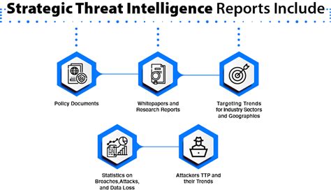 What is Cyber Threat Intelligence | Cyber Threat Intelligence Analyst ...