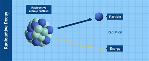 Radiation Energy Examples