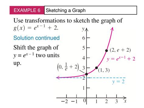 ++ 50 ++ y=e^x transformations 948597-Y=e^x graph transformations