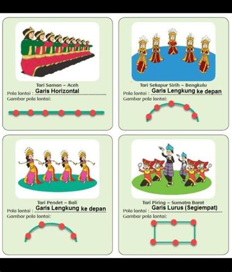 Pola Lantai Tari Saman, Makna, dan Penjelasannya yang Harus Diketahui