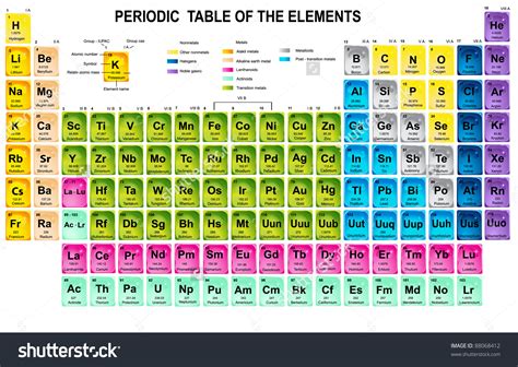 periodic table of elements symbol clipart - Clipground