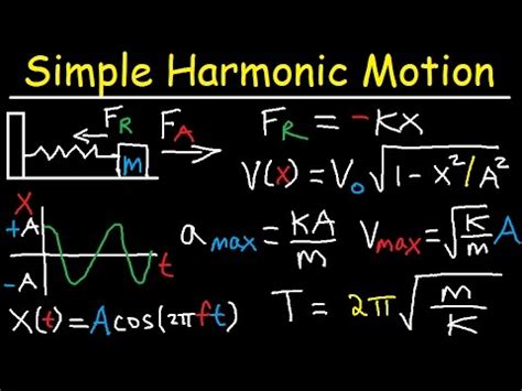 How To Find Amplitude Of A Spring Mass System - lineagetips