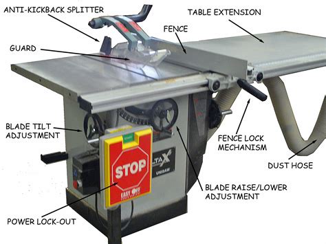 Delta Table Saw Safety Rules | Elcho Table