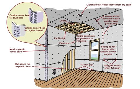 How to Hang Drywall in 8 Steps - This Old House