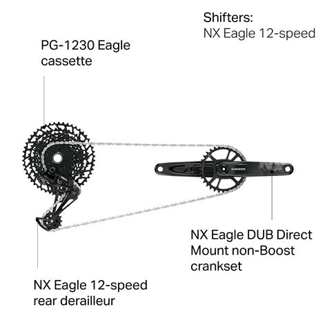 SRAM NX Eagle DUB Groupset - Bike