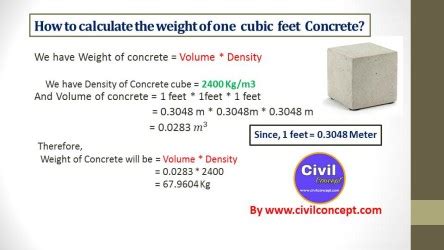 Concrete Beam Weight Calculator - The Best Picture Of Beam