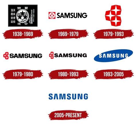 Samsung Logo, symbol, meaning, history, PNG, brand