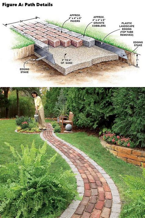 25 most beautiful diy garden path ideas – Artofit