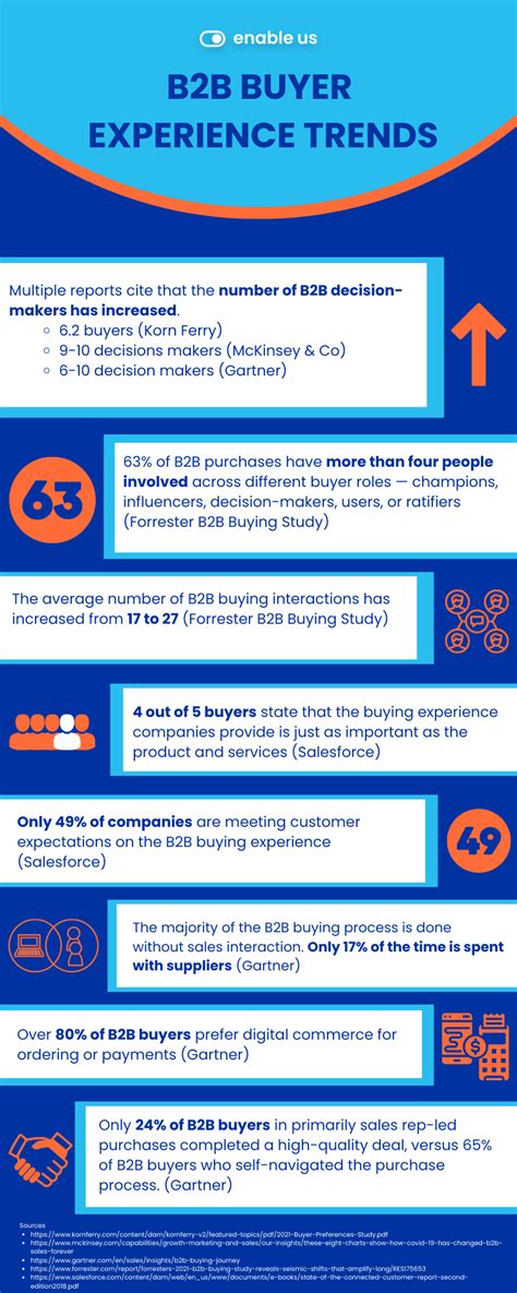 27 B2B Buyer Trends by Generation: Boomers, Gen X, and Millennials