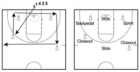 5 Basketball Defense Drills to Lock Down Any Opponent