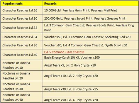 League of Angels - Hot Events for New Servers Updated - R2Games.com Forum