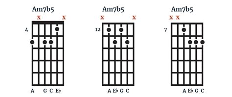 A Diminished Guitar Chord