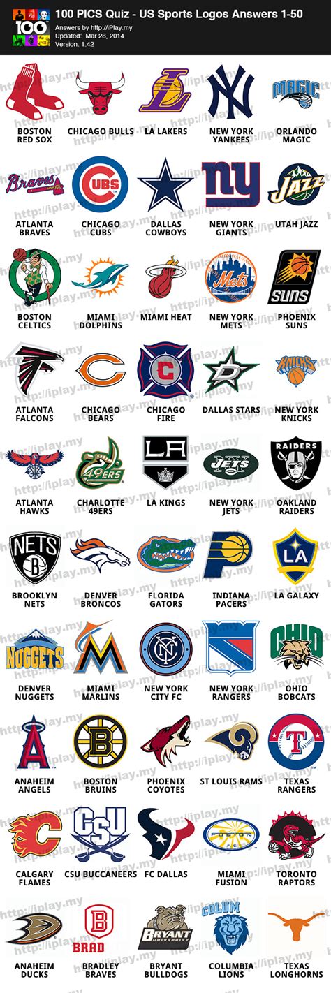 100 Pics US Sports Logos Answers | iPlay.my