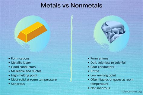 Why Do Nonmetals Form Anions Easily - Printable Form, Templates and Letter