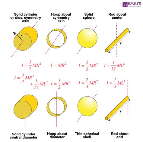 Moment of inertia of a circle using diameter - creditcardsapje