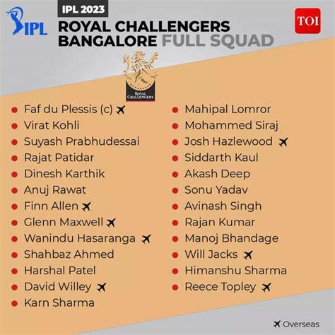 IPL 2023 RCB Players List: Complete squad of Royal Challengers ...