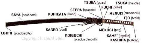 JAPANESE SWORD VISUAL GLOSSARY