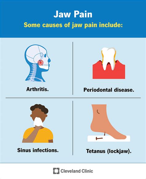 Jaw Pain: Common Causes and How To Treat It