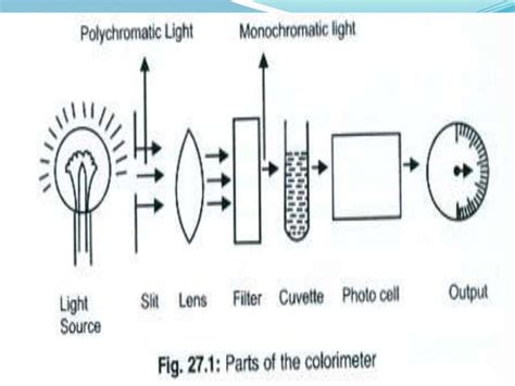 Colorimetry | PPT