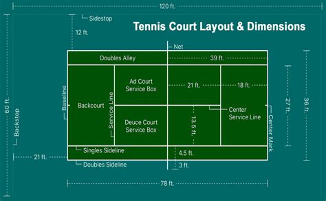 Tennis Court – Dimensions & Layout for Court Marking / Striping Tape ...