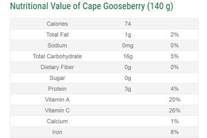 Cape Gooseberry | Cape Gooseberry Nutrients | Cape Gooseberry health ...