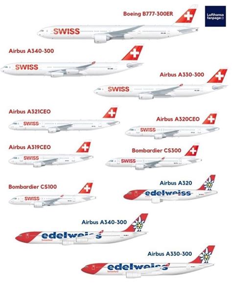 Swiss fleet | Aviation airplane, Boeing aircraft, Boeing planes