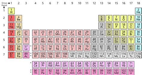 How Many Naturally Occurring Elements Are on the Periodic Table