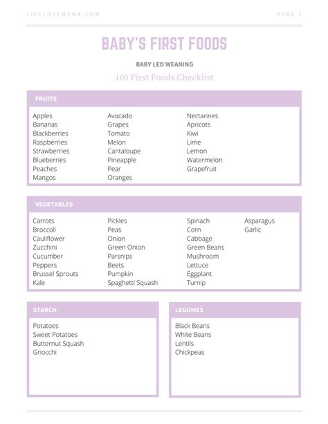 Baby Led Weaning First Foods Checklist